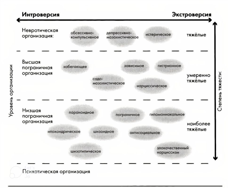 ���������� � ������������: ������ ������ � ���