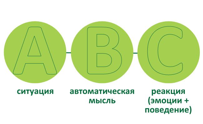 ������� �����������: ��� ��������� ��������� ����������