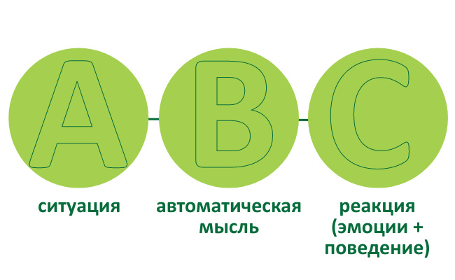 Техника реатрибуции: как исправить искажения восприятия