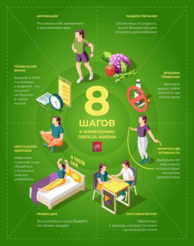 Простой путь к обновлению: 8 шагов к лучшей версии себя