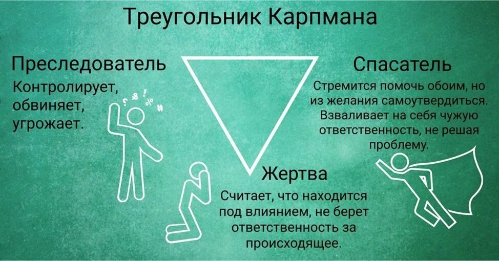 Понимание роли преследователя в треугольнике Карпмана