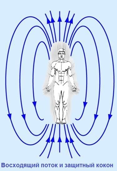Психология победы: наследие профессора Антонио Менегетти