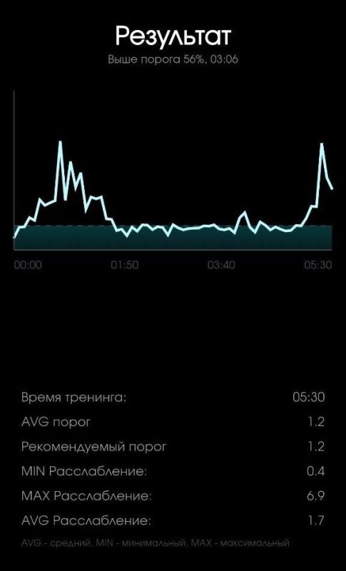 ��� ������ ������������ �����������: ���������������� � ���-�������