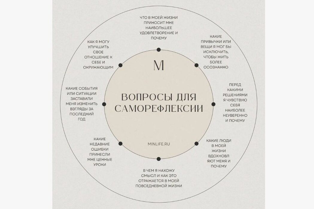 ��� ���������� �������� �������: 15 ��������� �������� ������������