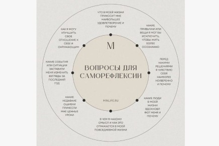 ��� ���������� �������� �������: 15 ��������� �������� ������������