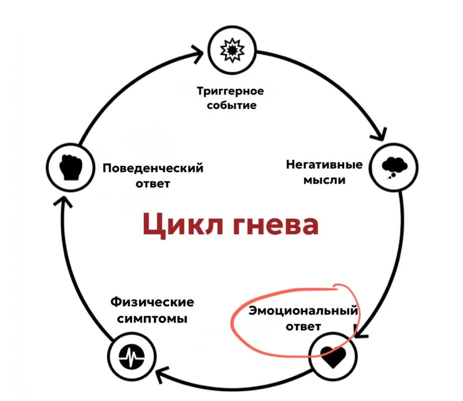 Как управлять гневом: практические советы для повседневной жизни