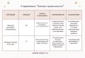 Как справиться с тревогой: эффективное упражнение для анализа эмоций
