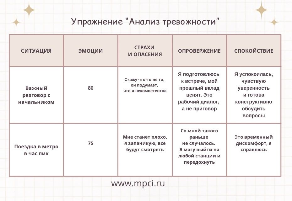 Как справиться с тревогой: эффективное упражнение для анализа эмоций