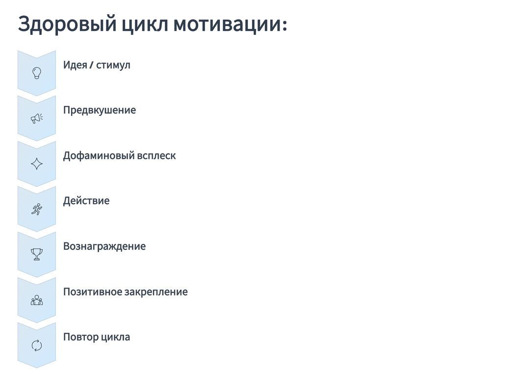 Почему простые действия становятся настоящим испытанием